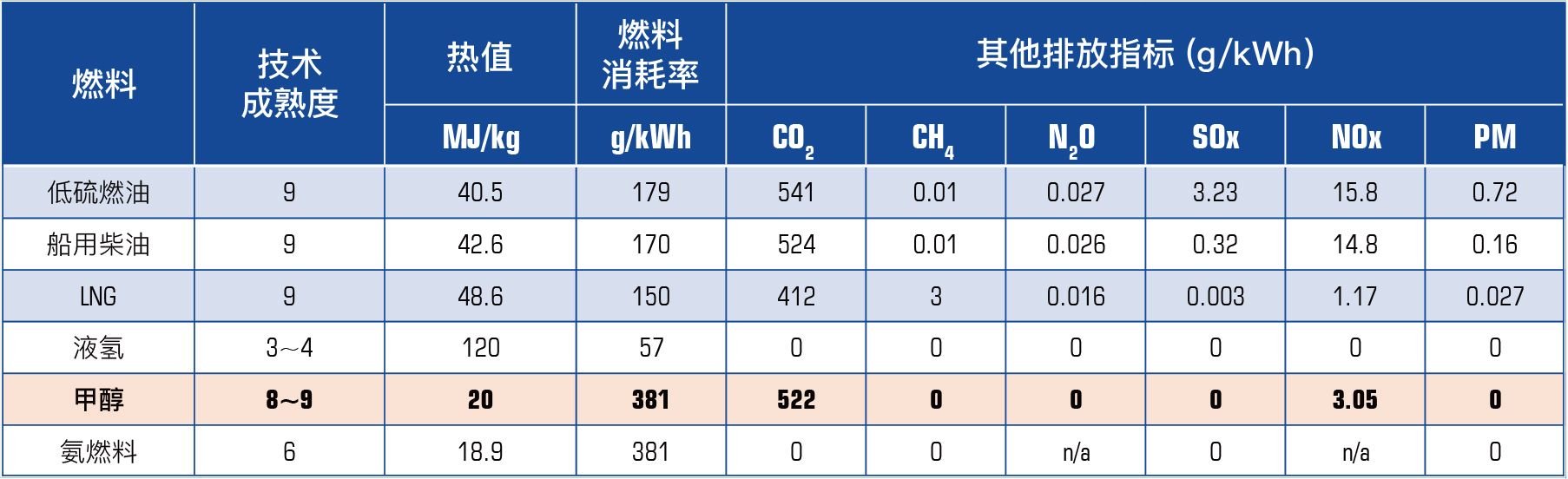 CC国际·(集团)官方网站