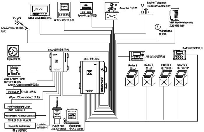 CC国际·(集团)官方网站