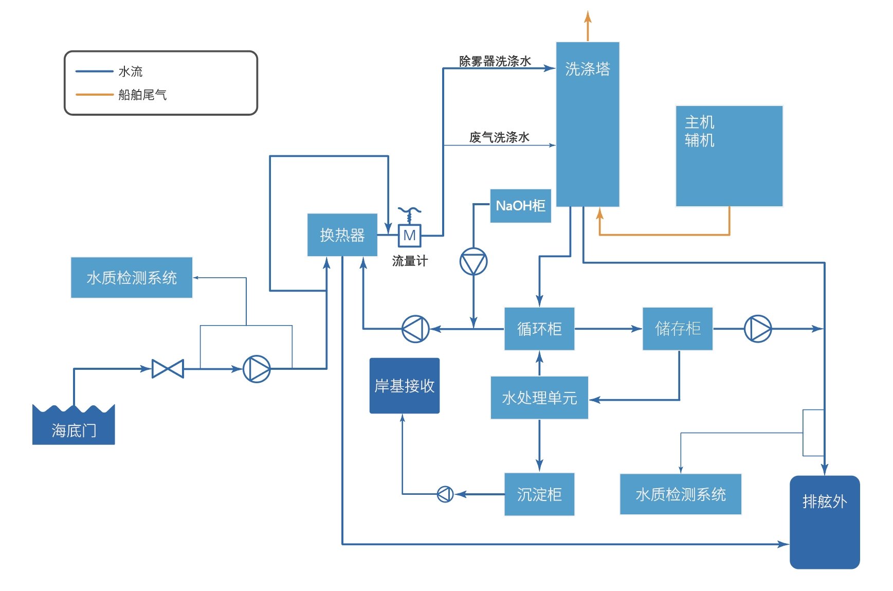 CC国际·(集团)官方网站