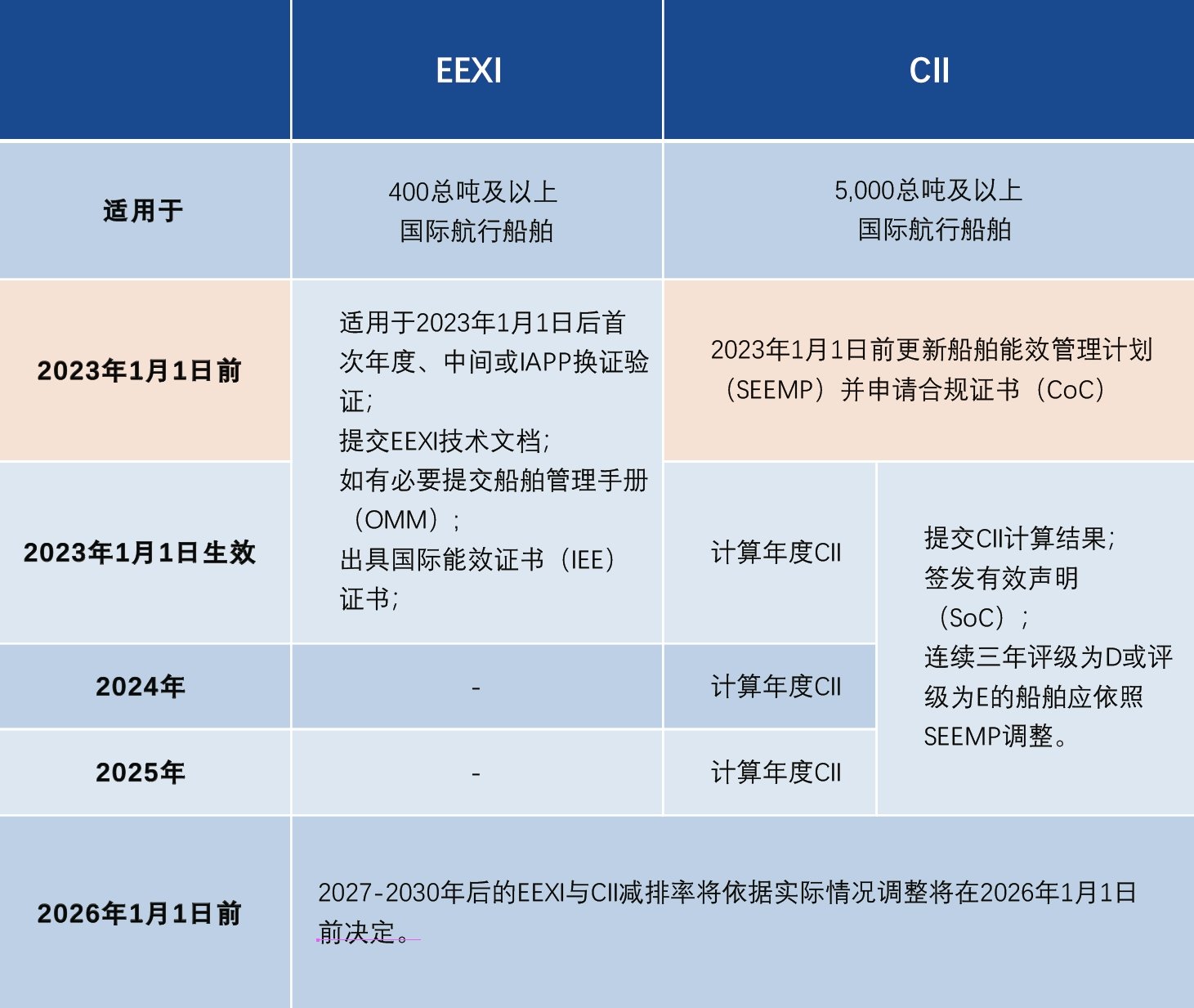 CC国际·(集团)官方网站