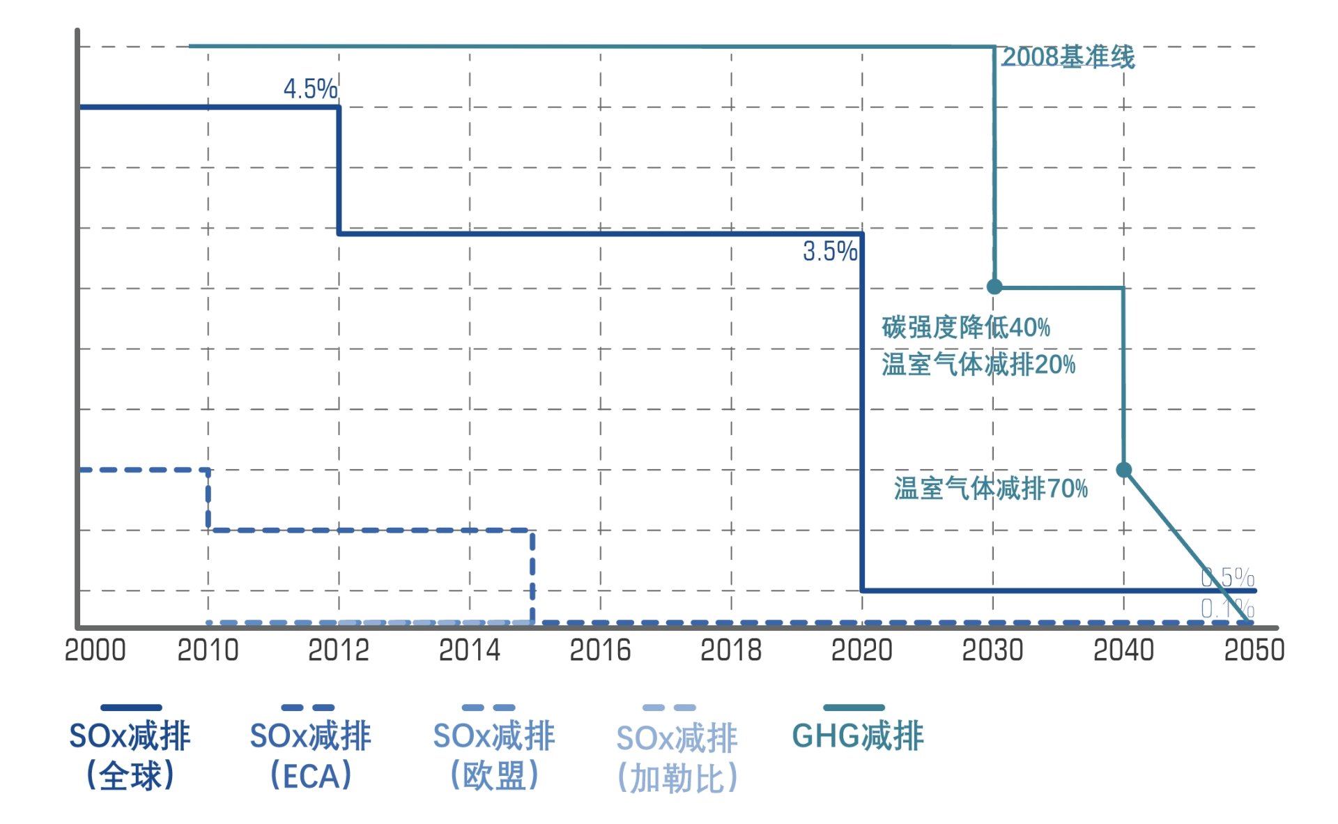 CC国际·(集团)官方网站