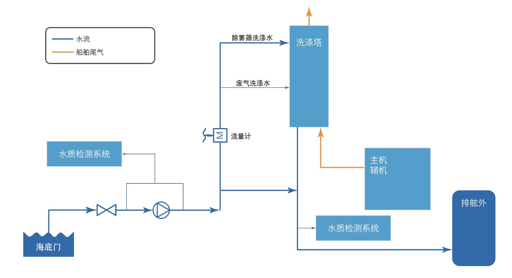 CC国际·(集团)官方网站