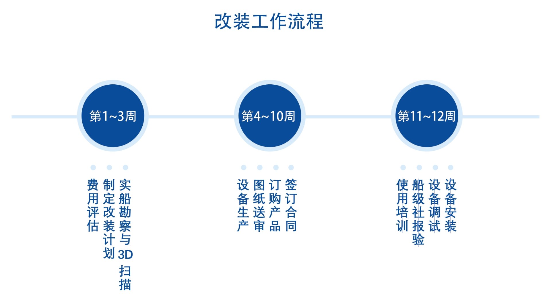 CC国际·(集团)官方网站