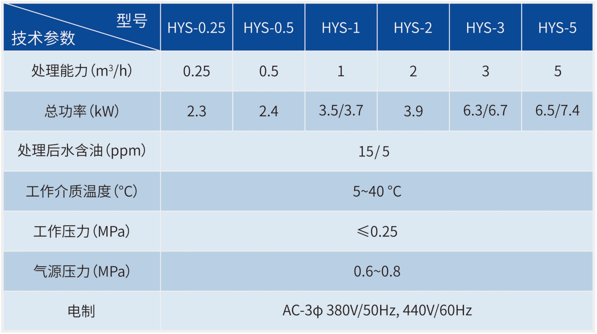 CC国际·(集团)官方网站